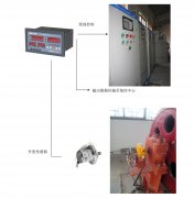 橋機、門機、啟閉機開度儀監(jiān)控