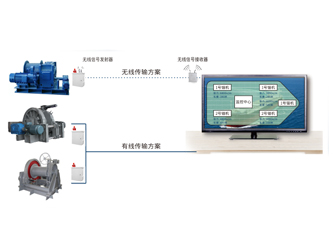 錨機、絞纜機監(jiān)測系統(tǒng)
