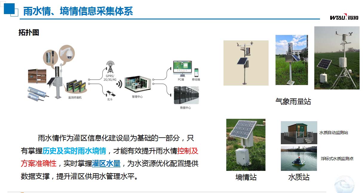 灌區(qū)信息化建設(shè)雨水情、墑情信息采集體系.jpg