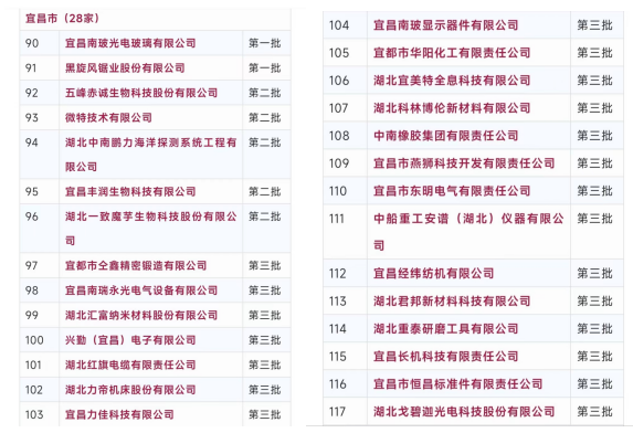 祝賀！微特再入選全國(guó)繼續(xù)支持專精特新“小巨人”企業(yè)