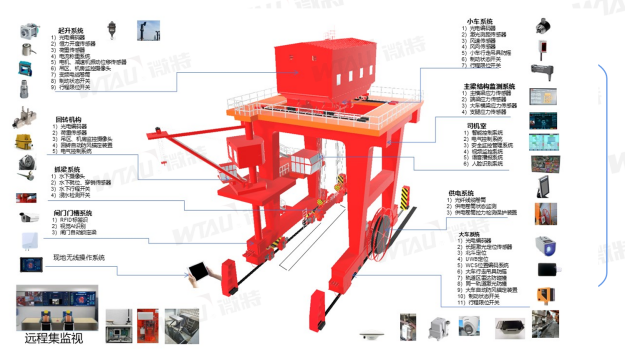 帶你揭秘微特水電站智能門(mén)機(jī)應(yīng)用了哪些技術(shù)？